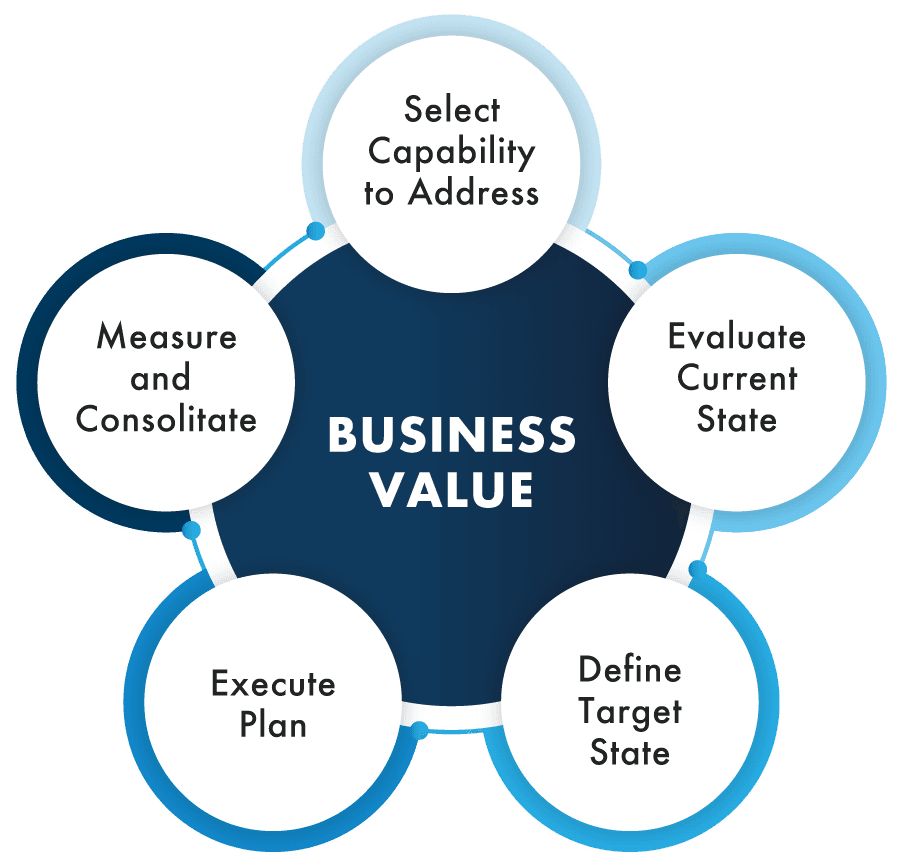 Global Lynx Ecosystem of Workforce Development